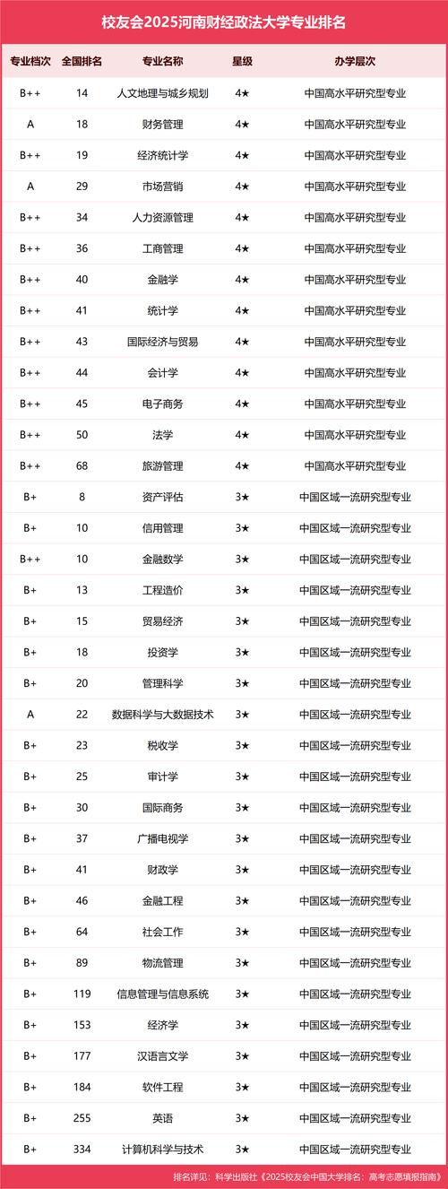 河财大与河大,到底哪个更值得选?-图1 河财大与河大,到底哪个更值得选?-图1