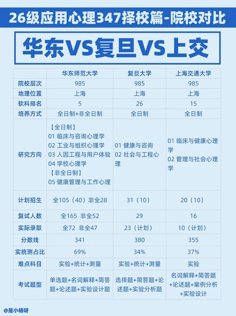 复旦与上交管理专业,哪个更值得选?-图1 复旦与上交管理专业,哪个更值得选?-图1