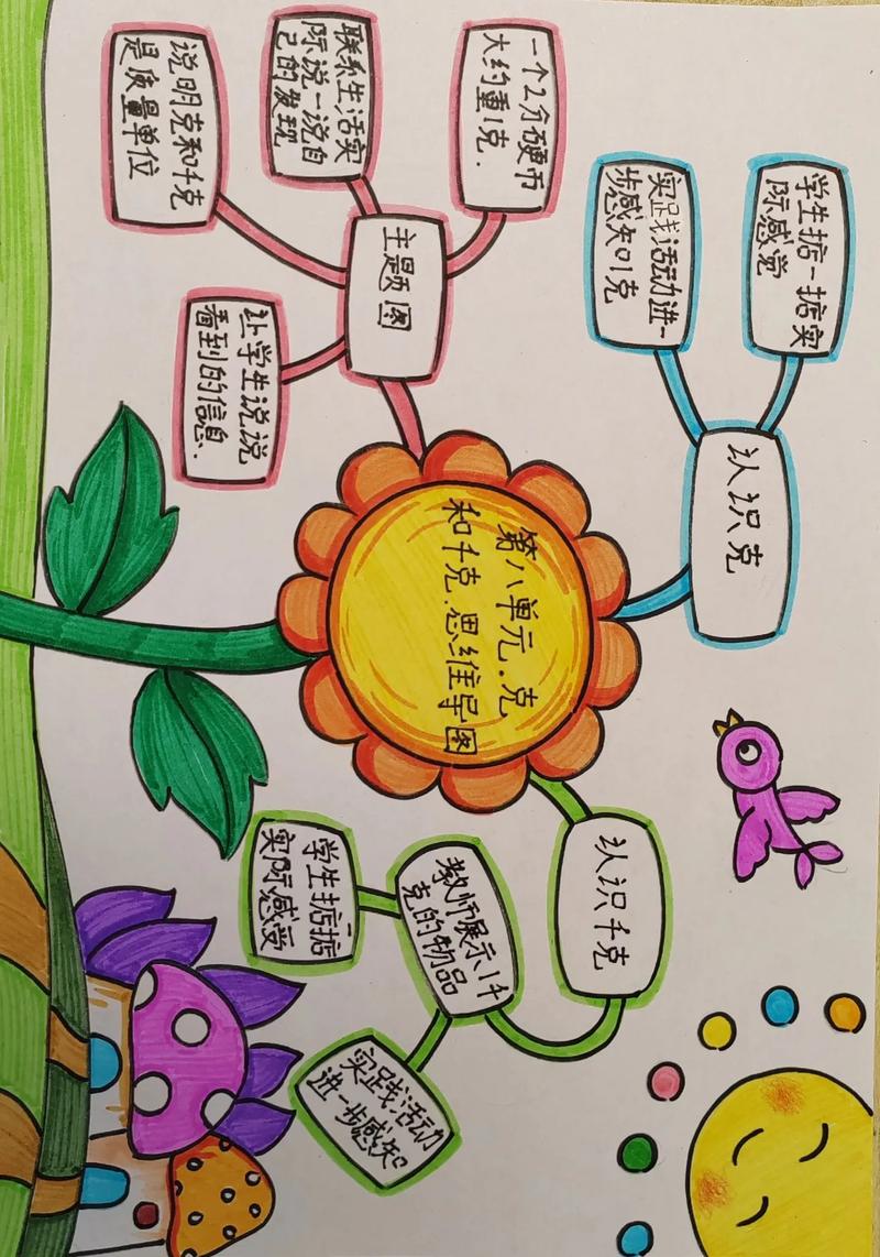 如何画简单又漂亮的思维导图？-图2