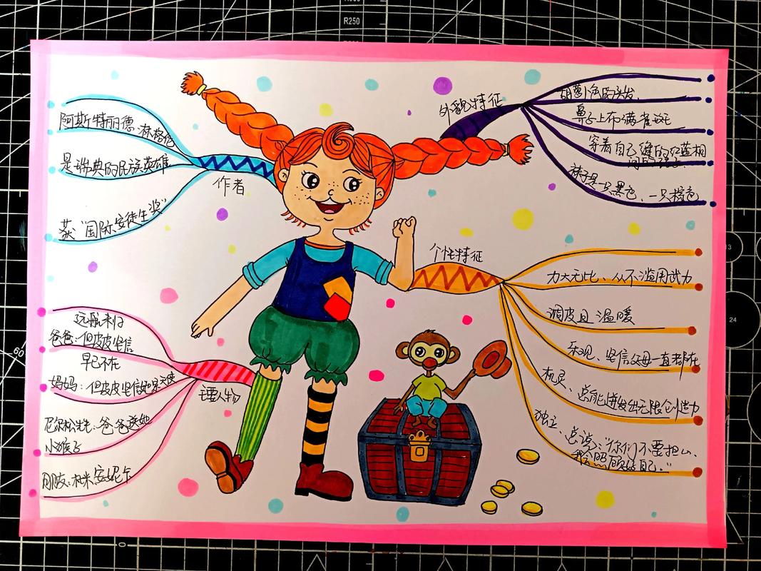 如何画简单又漂亮的思维导图?-图3 如何画简单又漂亮的思维导图?-图3