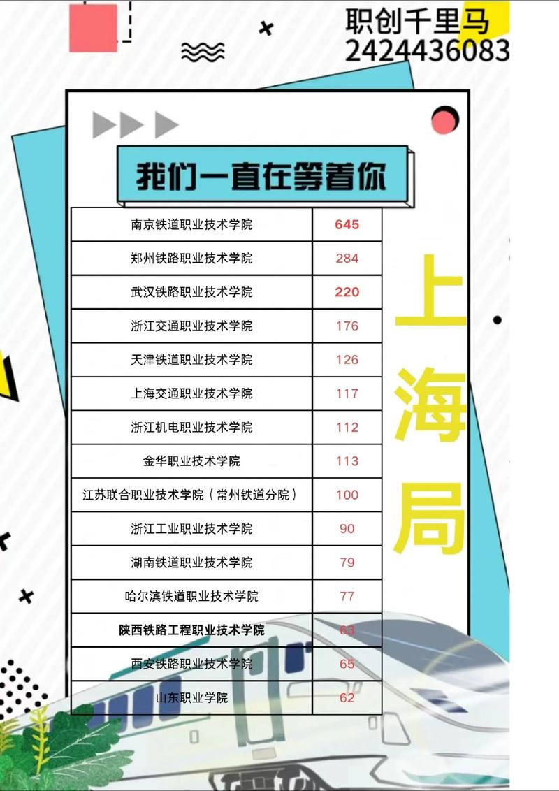 铁路院校今年录取人数多少?-图1 铁路院校今年录取人数多少?-图1