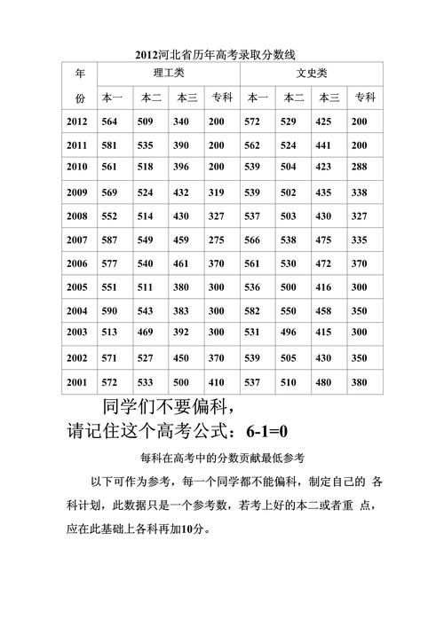 河北高考文科录取分具体多少?-图3 河北高考文科录取分具体多少?-图3