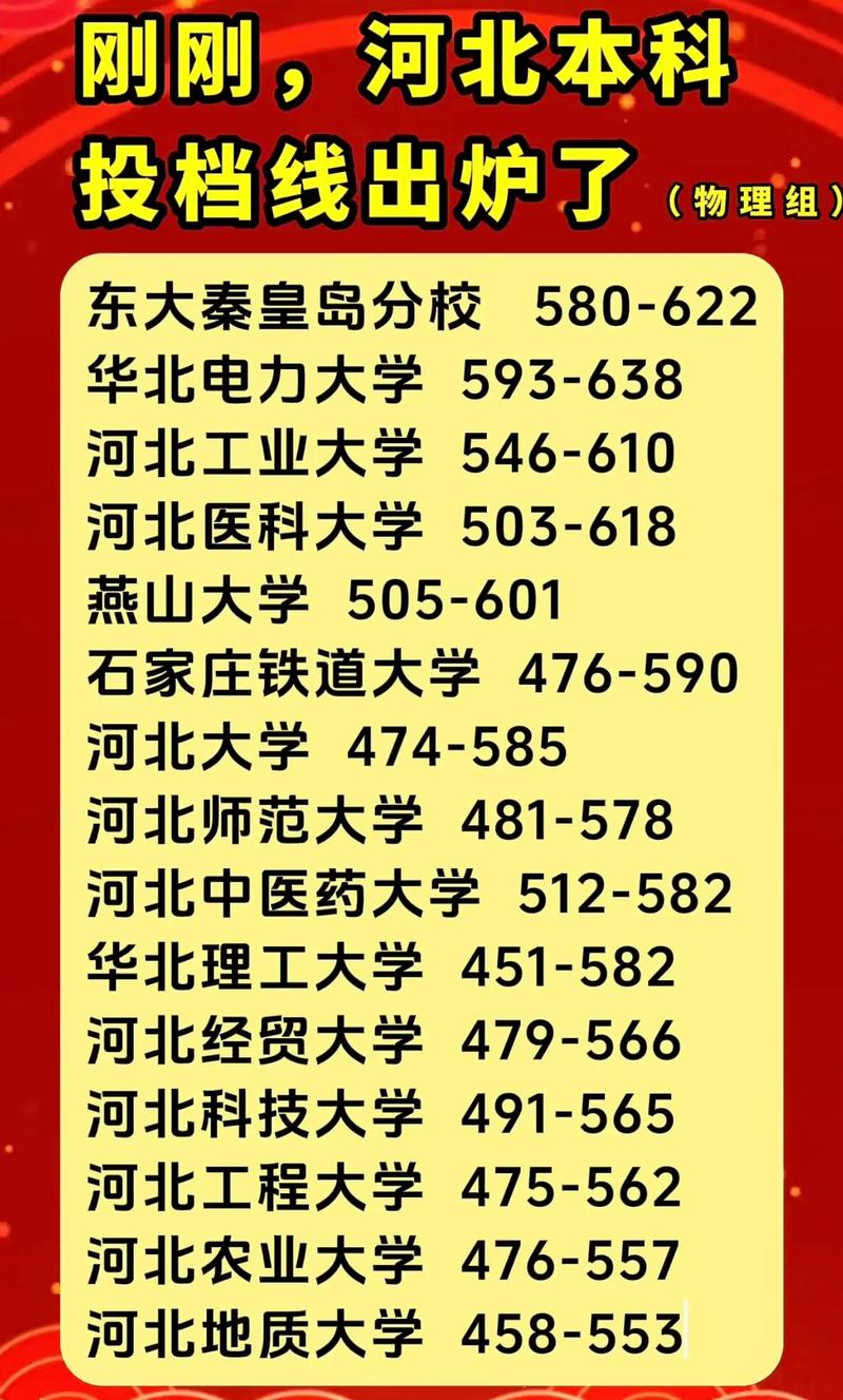 河北高考文科录取分具体多少？-图2