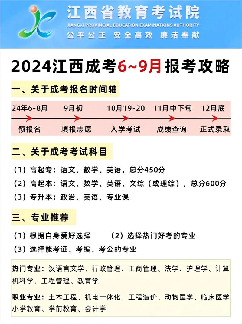 江西成考网上报名条件有哪些?-图1 江西成考网上报名条件有哪些?-图1