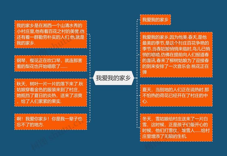 家乡思维导图里藏着怎样的故事?-图1 家乡思维导图里藏着怎样的故事?-图1