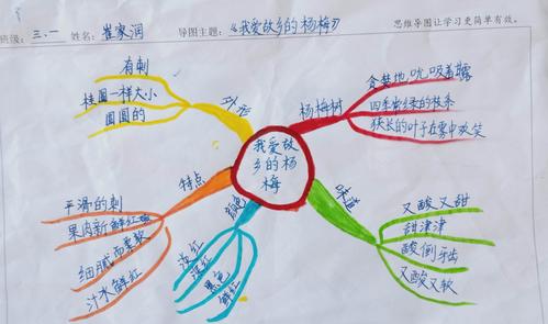 家乡思维导图里藏着怎样的故事?-图3 家乡思维导图里藏着怎样的故事?-图3