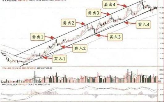 散户思维与庄家思维,究竟有何本质差异?-图3 散户思维与庄家思维,究竟有何本质差异?-图3