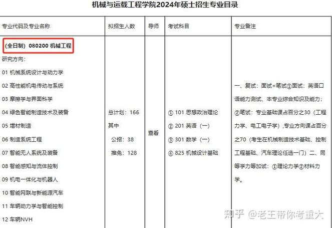 专硕选什么专业好找工作?-图3 专硕选什么专业好找工作?-图3
