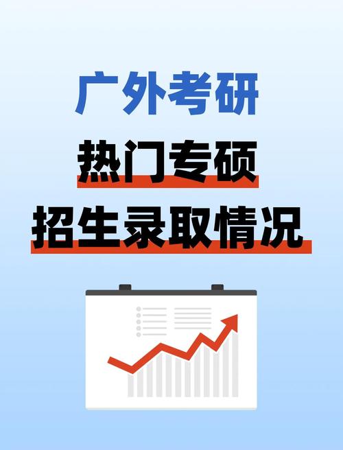 专硕选什么专业好找工作?-图2 专硕选什么专业好找工作?-图2