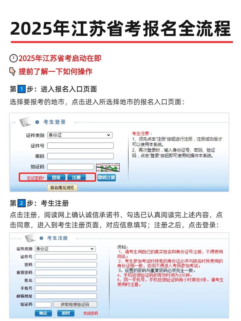 江苏自考报名条件有哪些?-图1 江苏自考报名条件有哪些?-图1