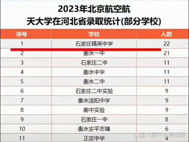 人大河北录取人数是多少?-图3 人大河北录取人数是多少?-图3
