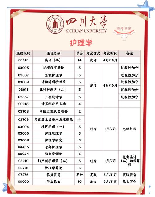 川大护理专业在哪个校区就读？-图2