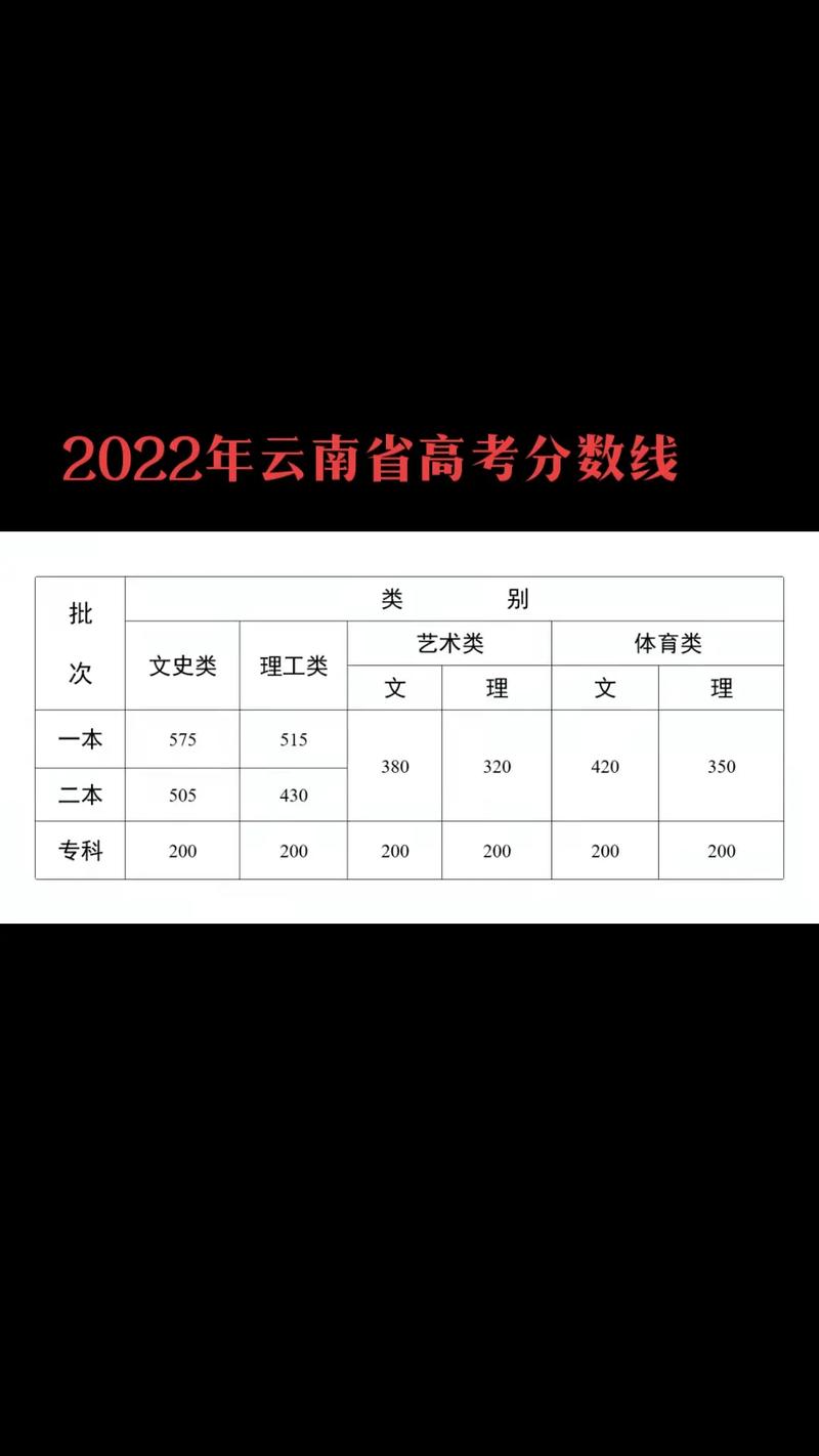 麻栗坡高考录取线具体是多少？-图2