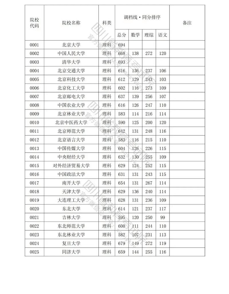 麻栗坡高考录取线具体是多少？-图1