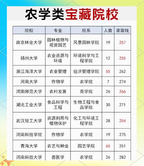 学农业专业选哪所大学更靠谱?-图1 学农业专业选哪所大学更靠谱?-图1