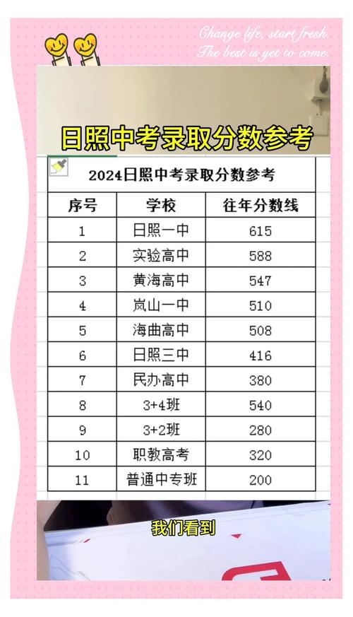东明中学录取线是多少?-图1 东明中学录取线是多少?-图1