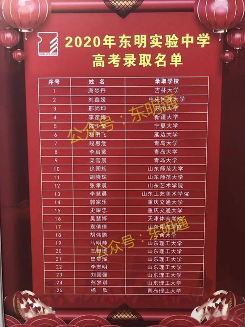 东明中学录取线是多少?-图3 东明中学录取线是多少?-图3