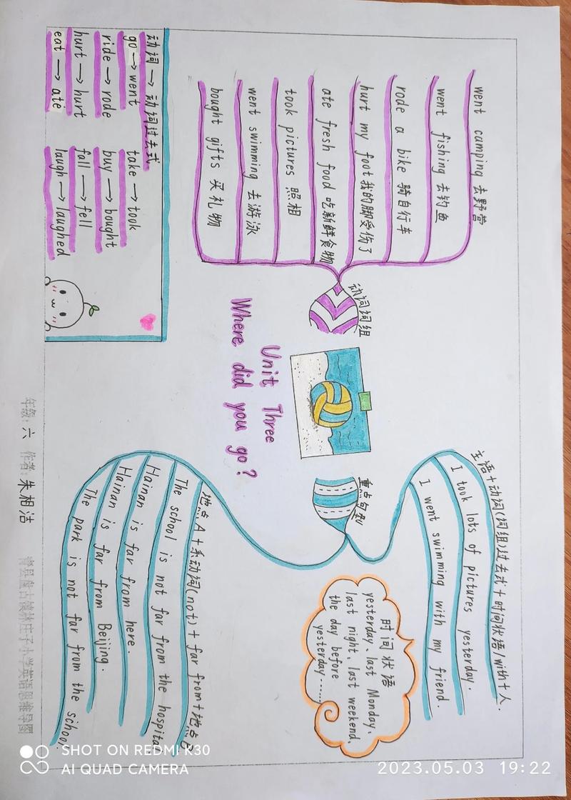 英语家思维导图是什么？怎么用？-图3
