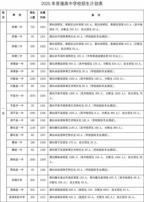 承德中考录取分数线是多少？-图3