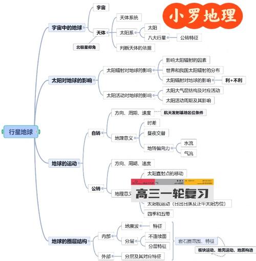 如何提升地理逻辑思维能力？-图2