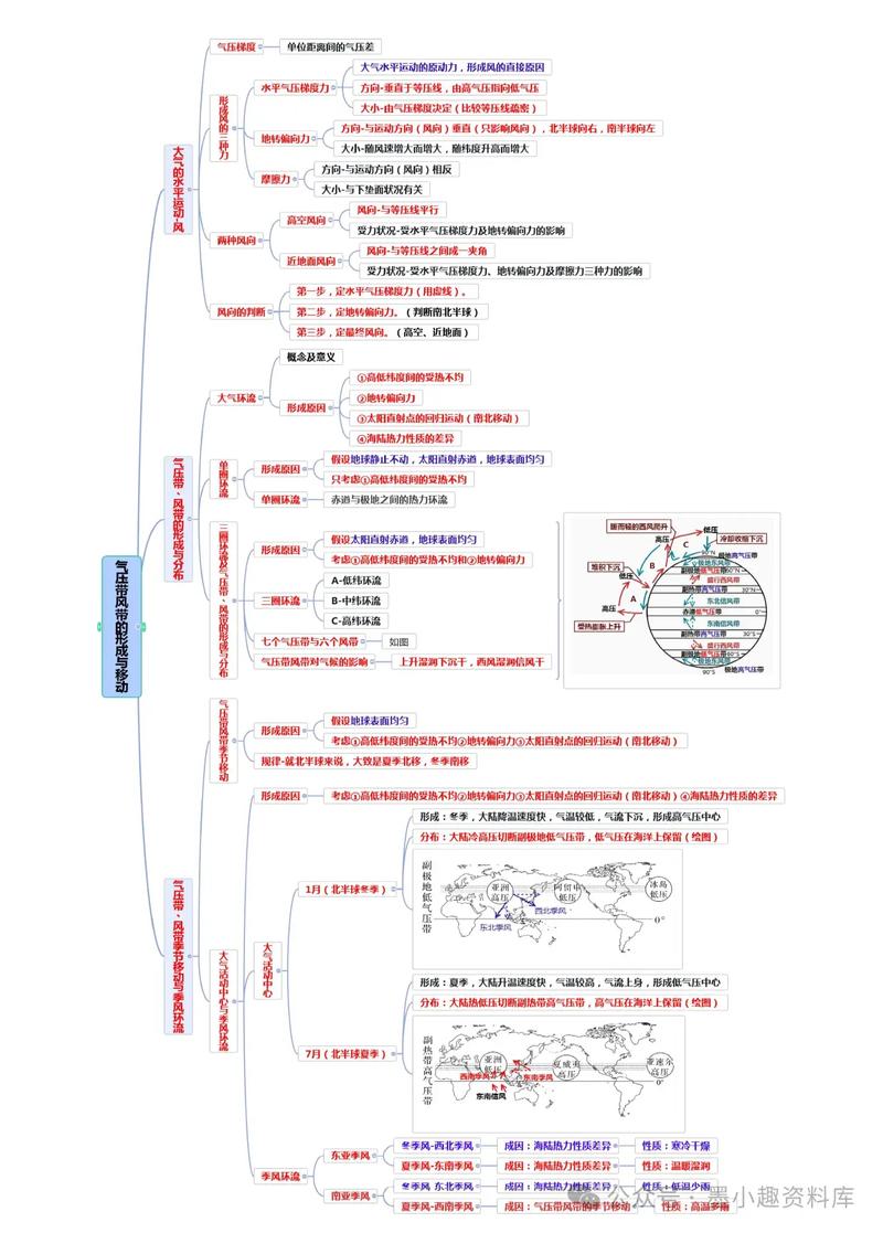 如何提升地理逻辑思维能力？-图1