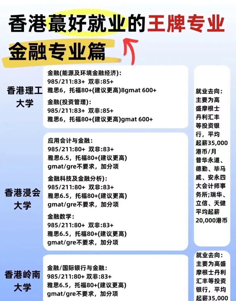 金融学哪个专业就业前景最好？-图2