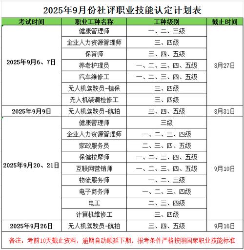 河南人力资源二级报名条件有哪些?-图1 河南人力资源二级报名条件有哪些?-图1