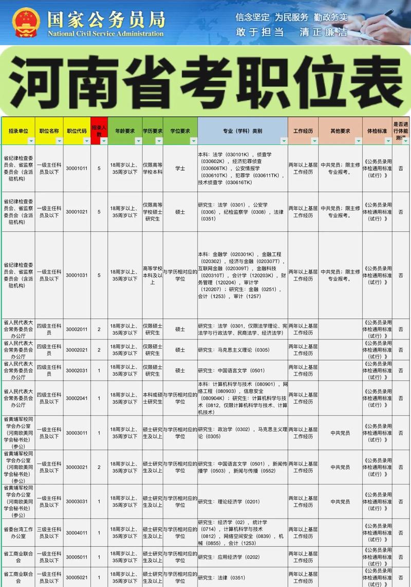 河南人力资源二级报名条件有哪些？-图2