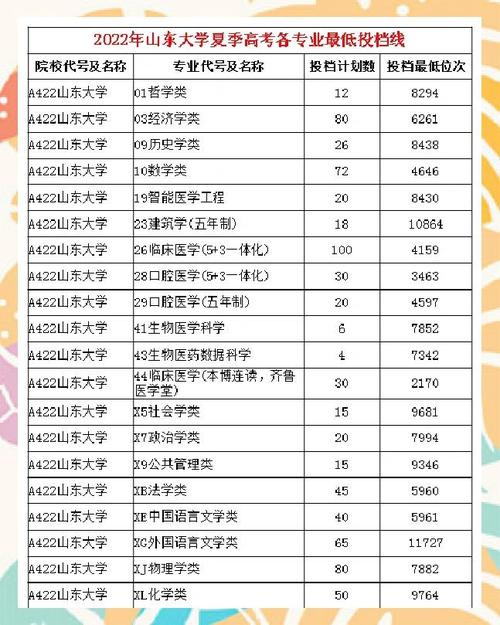 山大化学考研哪个专业更值得选？-图2