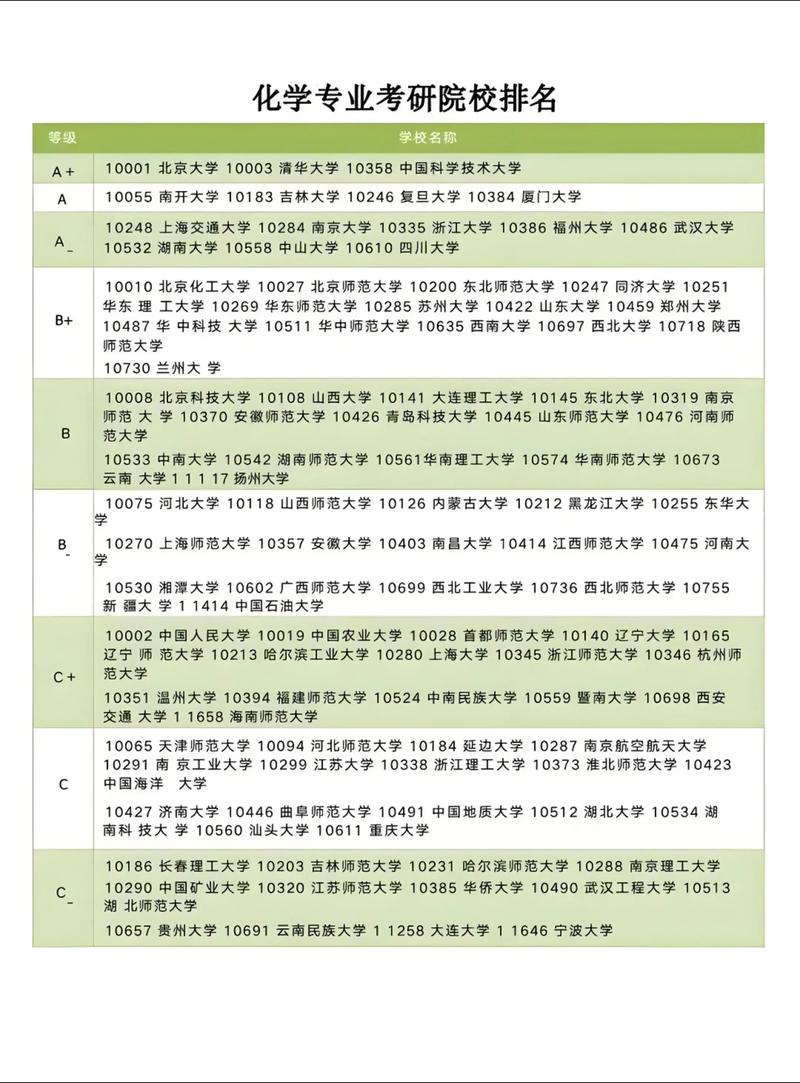 山大化学考研哪个专业更值得选？-图1