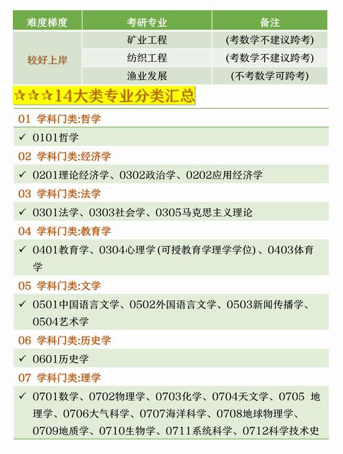 山大化学考研哪个专业更值得选？-图3