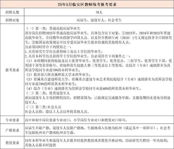 教师联考报名条件有哪些？-图3