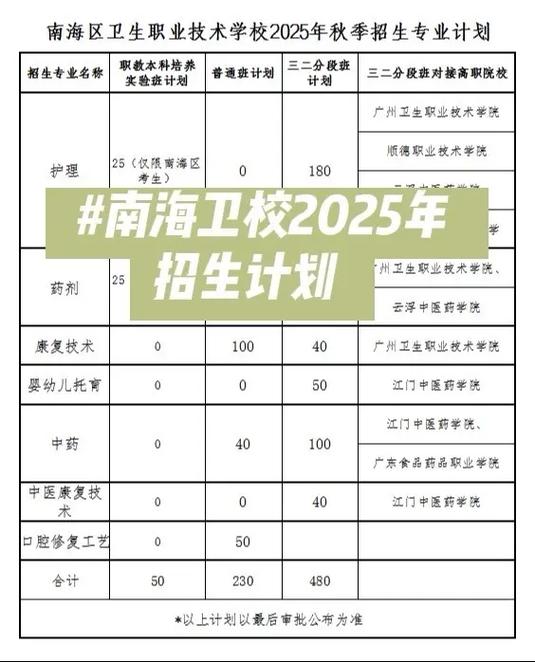 卫校中考录取分数线是多少？-图2