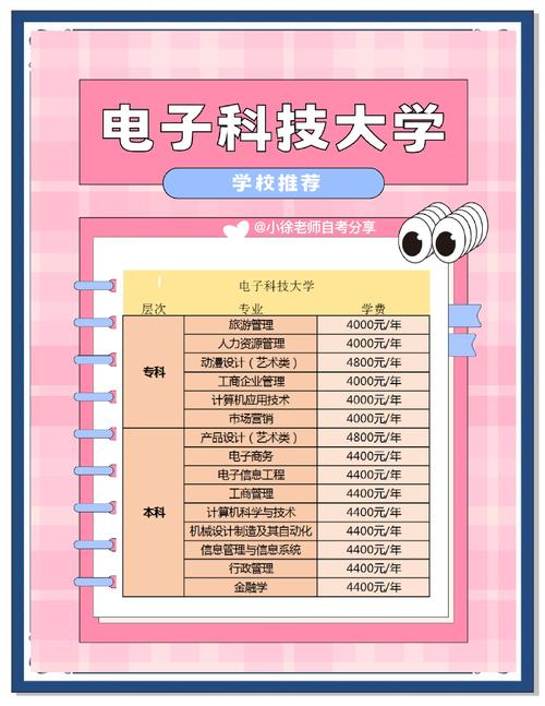 微电子与通信考研,哪个更值得选?-图3 微电子与通信考研,哪个更值得选?-图3