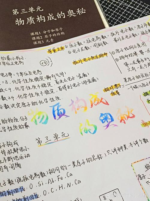 初三化学思维导图怎么用才高效?-图1 初三化学思维导图怎么用才高效?-图1