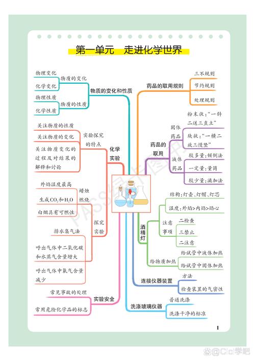 初三化学思维导图怎么用才高效？-图2