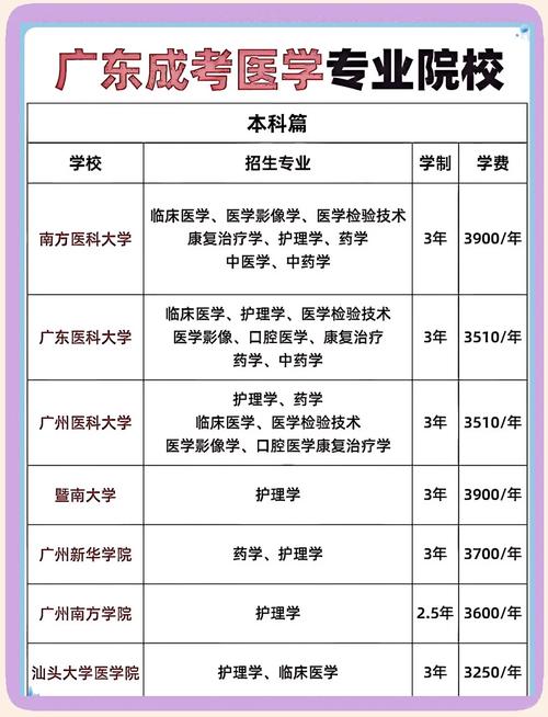 医学类成考报名条件有哪些具体要求?-图2 医学类成考报名条件有哪些具体要求?-图2