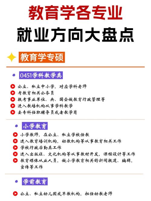 教育学考研方向哪个就业前景好?-图1 教育学考研方向哪个就业前景好?-图1