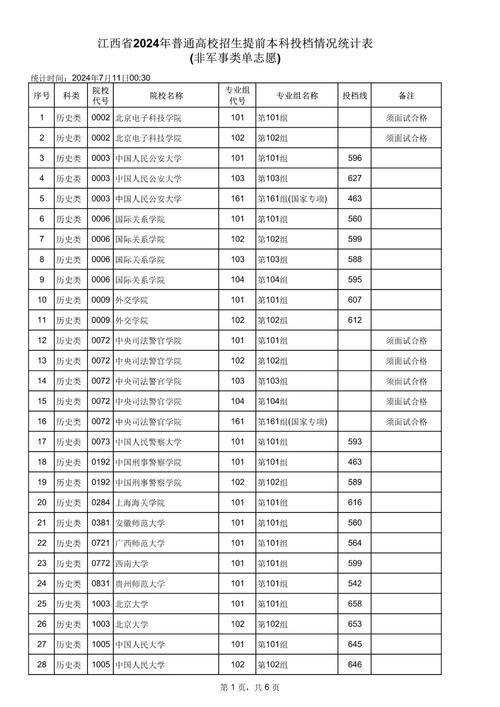 江西多少分能上清华？-图3
