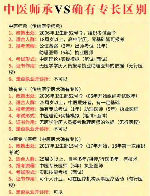 中医师承考报名条件有哪些具体要求?-图1 中医师承考报名条件有哪些具体要求?-图1