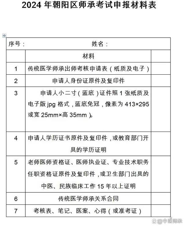 中医师承考报名条件有哪些具体要求?-图2 中医师承考报名条件有哪些具体要求?-图2