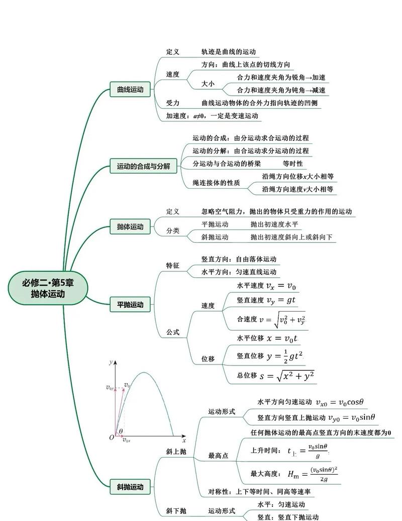 高中物理全套思维导图,怎么高效学?-图1 高中物理全套思维导图,怎么高效学?-图1