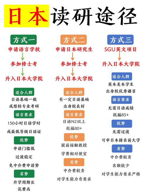 日语翻译专硕选校怎么选？-图2