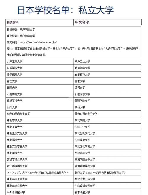 日语翻译专硕选校怎么选？-图3