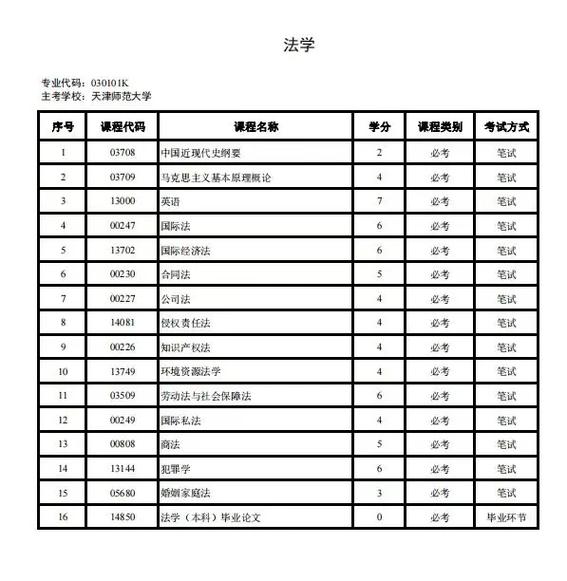 天津哪些大学开设法学系?-图3 天津哪些大学开设法学系?-图3