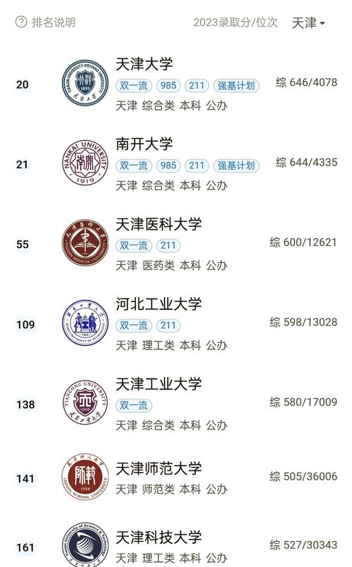 天津哪些大学开设法学系?-图1 天津哪些大学开设法学系?-图1