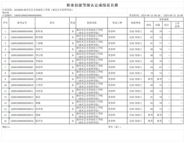 扶眉工棚录取名额是多少?-图3 扶眉工棚录取名额是多少?-图3