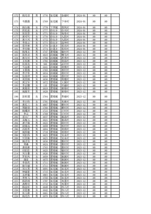 扶眉工棚录取名额是多少?-图1 扶眉工棚录取名额是多少?-图1