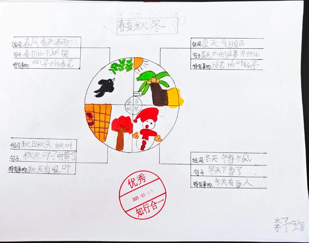 春秋时期思维导图,如何串联历史脉络?-图3 春秋时期思维导图,如何串联历史脉络?-图3