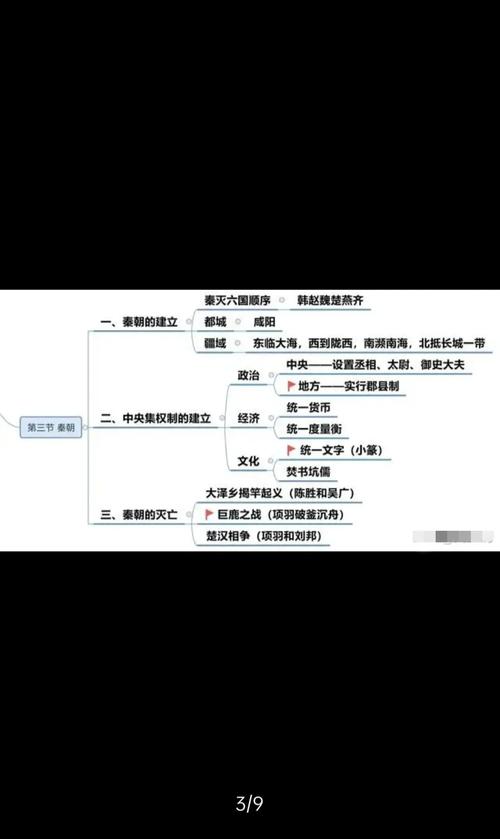 春秋时期思维导图,如何串联历史脉络?-图1 春秋时期思维导图,如何串联历史脉络?-图1